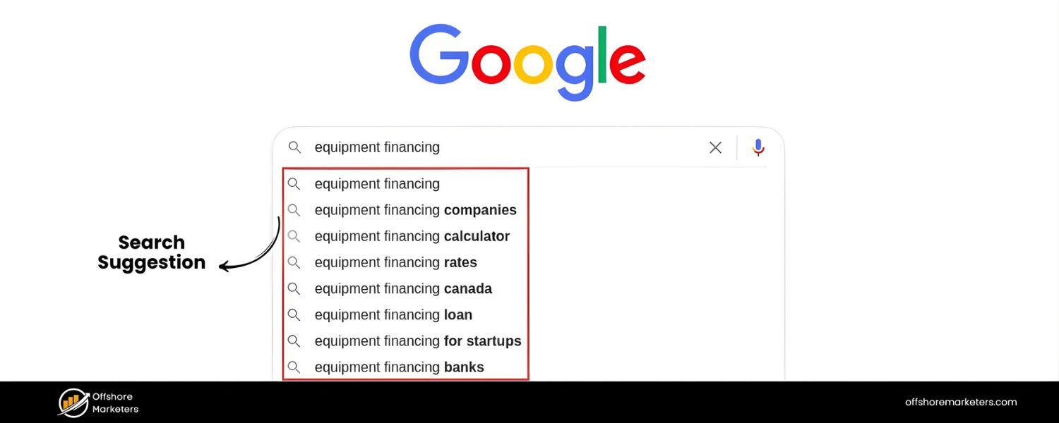Brainstorm Seed Keywords from the Customer’s Perspective