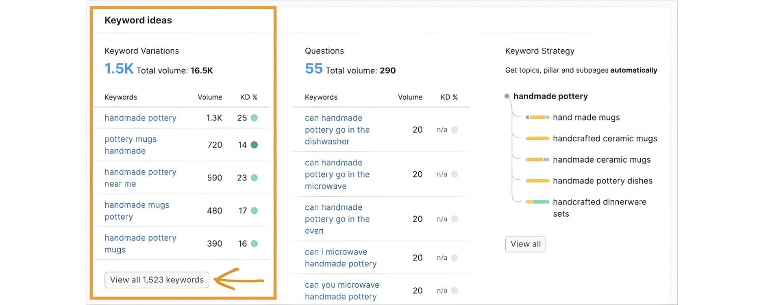 Brainstorm from the Buyer’s Perspective