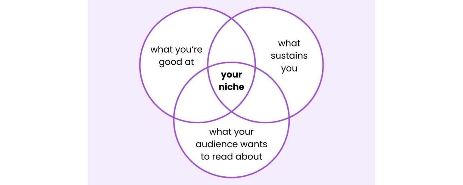 Choose a Focused Niche (and Know Your Audience)