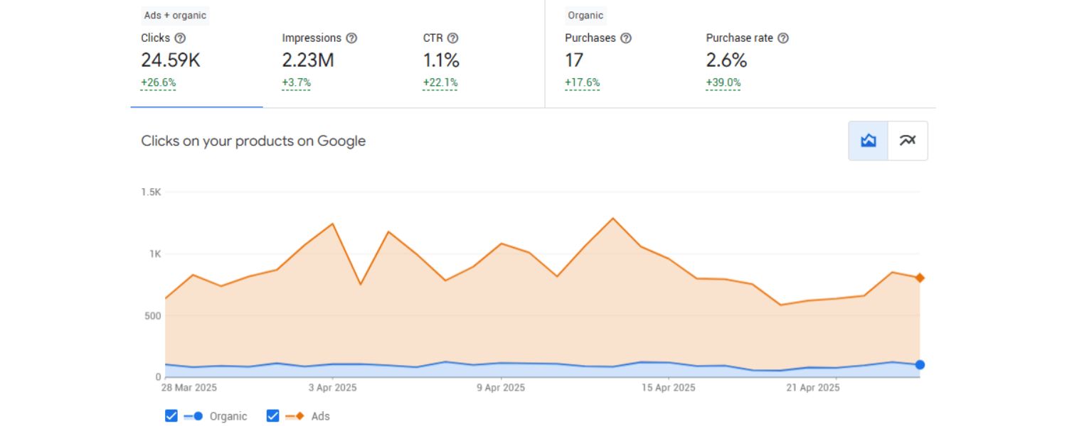 Create and Optimize Your Product Data Feed
