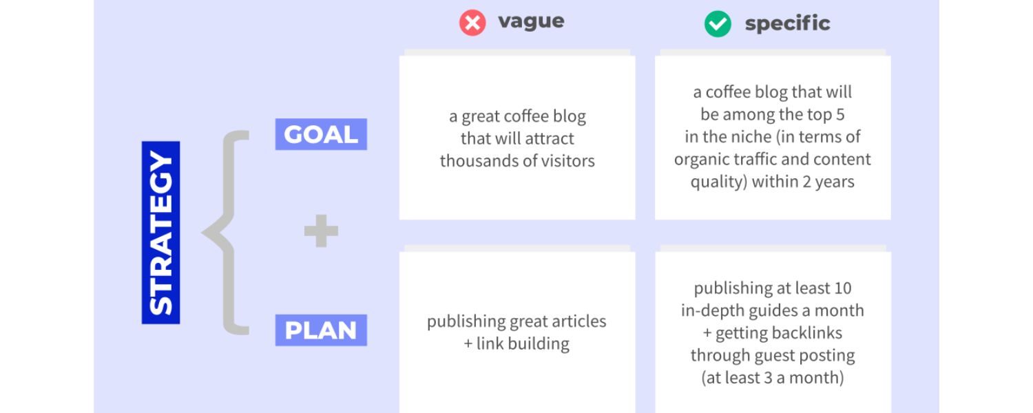 Define Your Goals and Target Audience