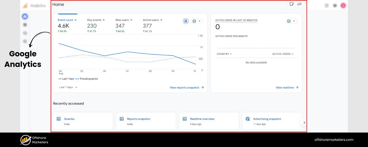 Google Analytics (GA4)