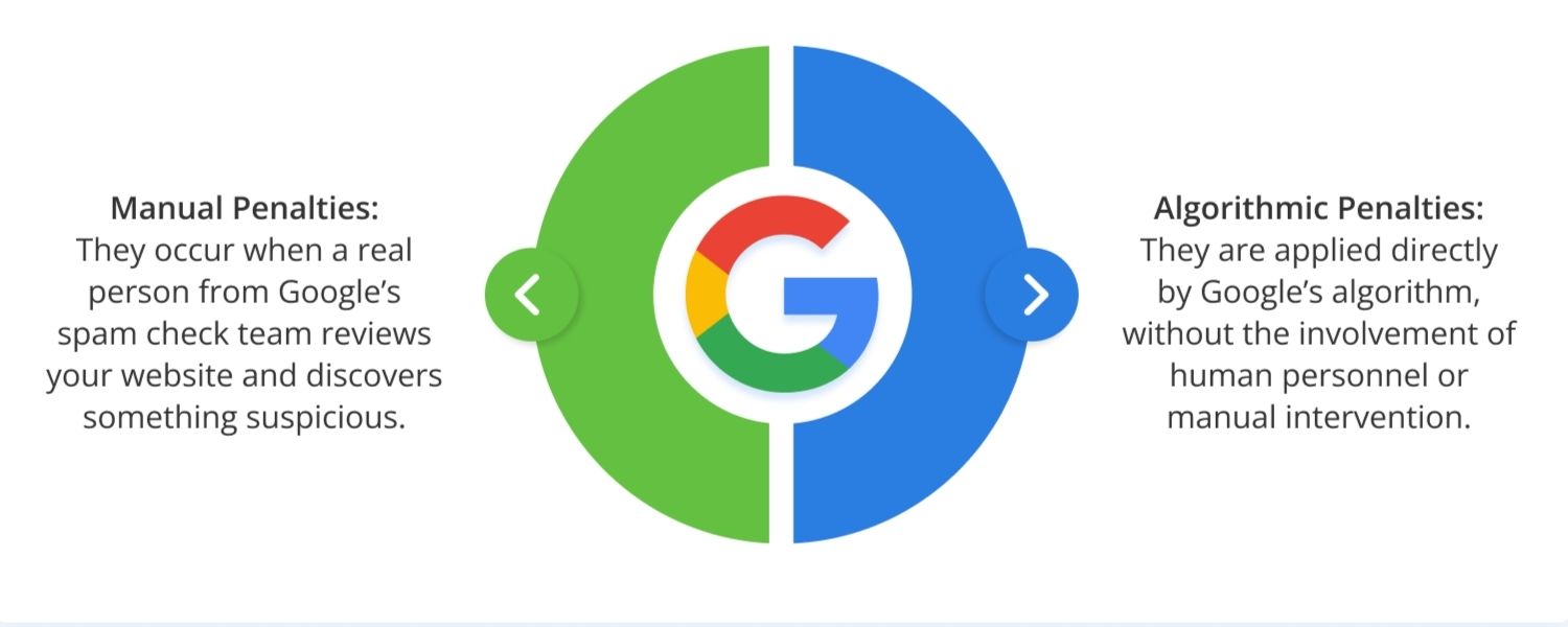 Google Penalties (Manual or Algorithmic)