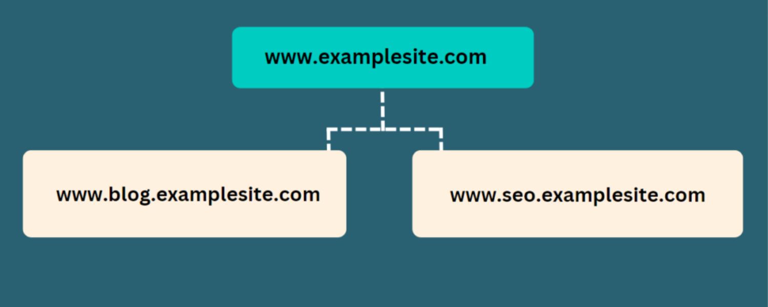 Have a Clear Purpose and Strategy