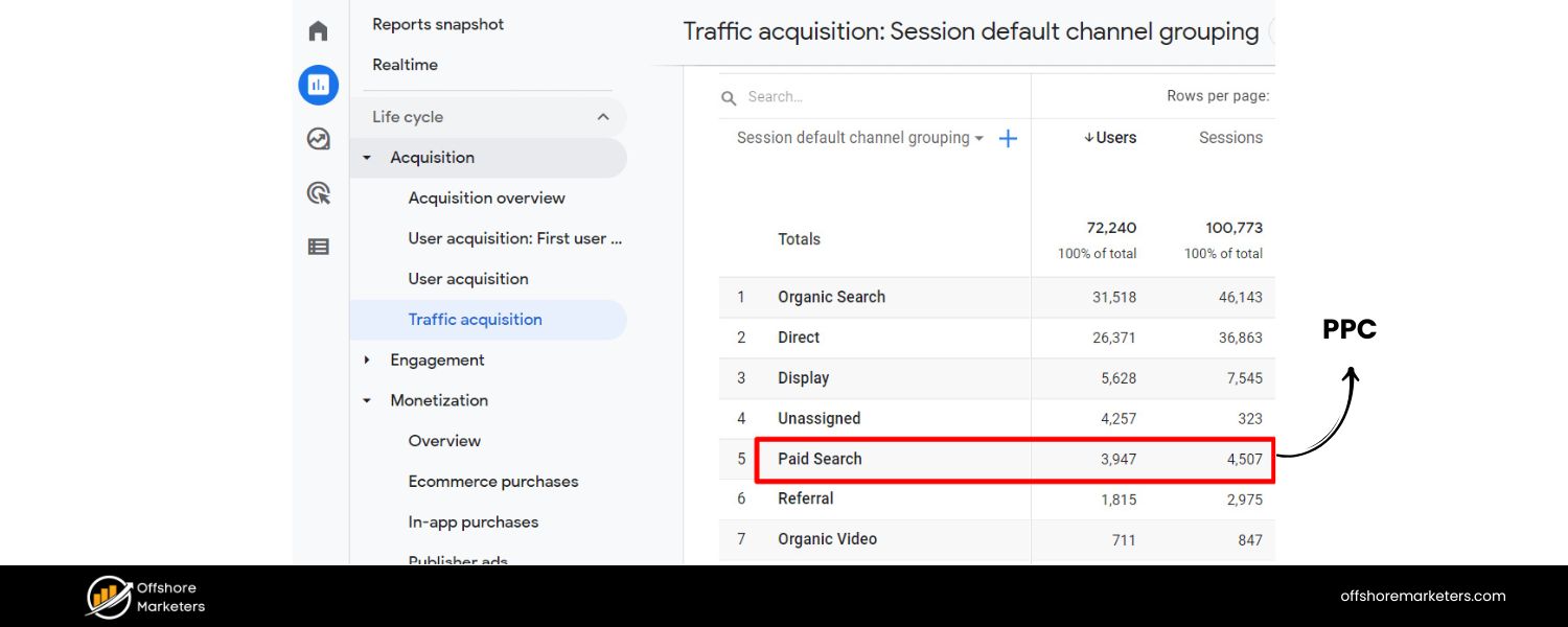 Paid Search Traffic (PPC)