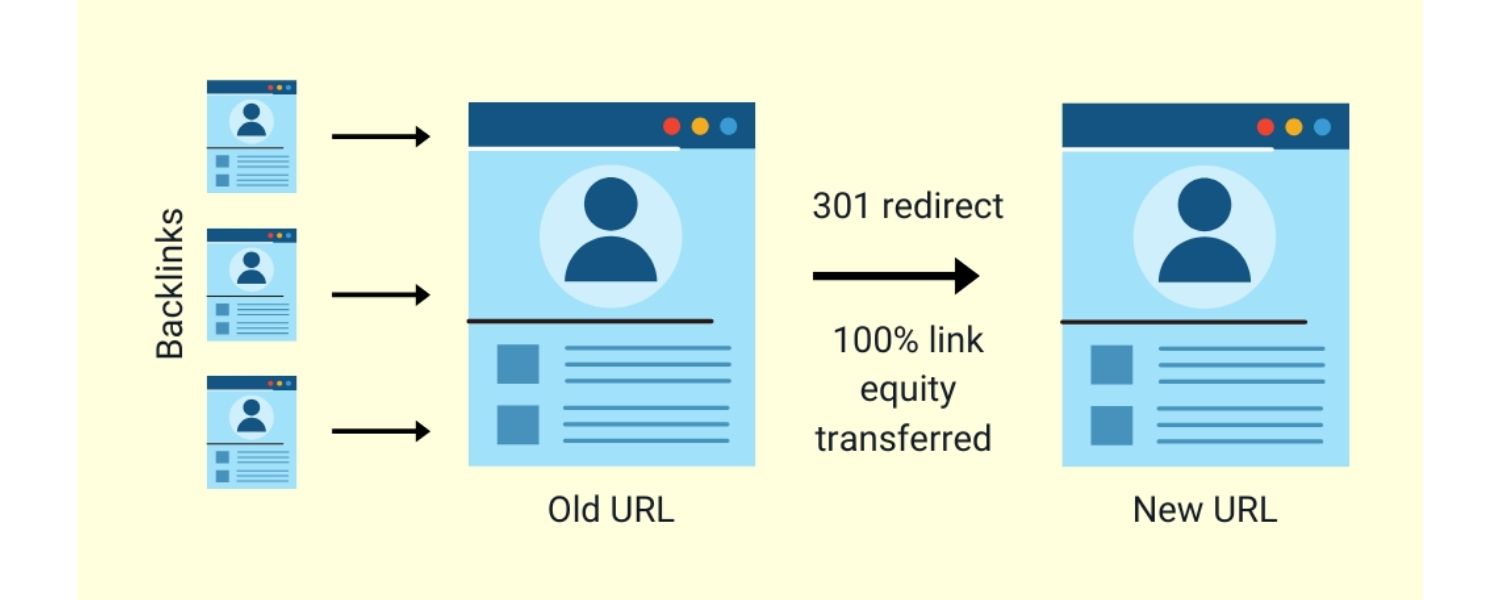 Preserve Search Rankings