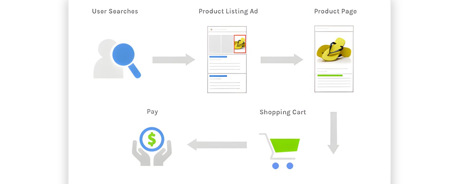 Product feed creation