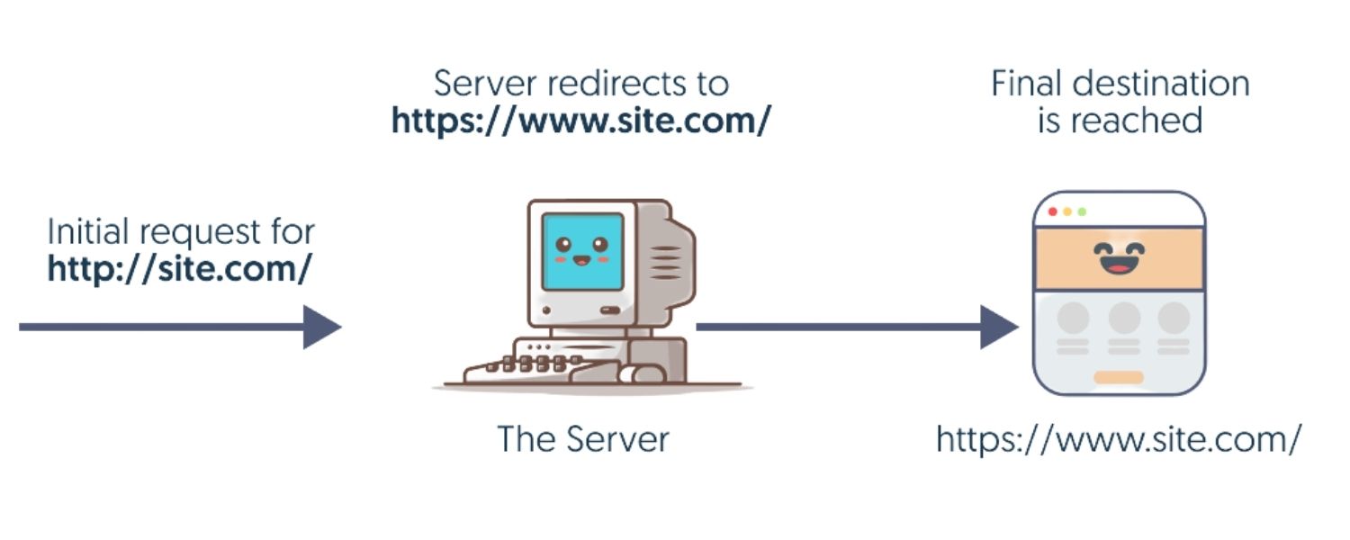 Server-Side Redirect via Configuration