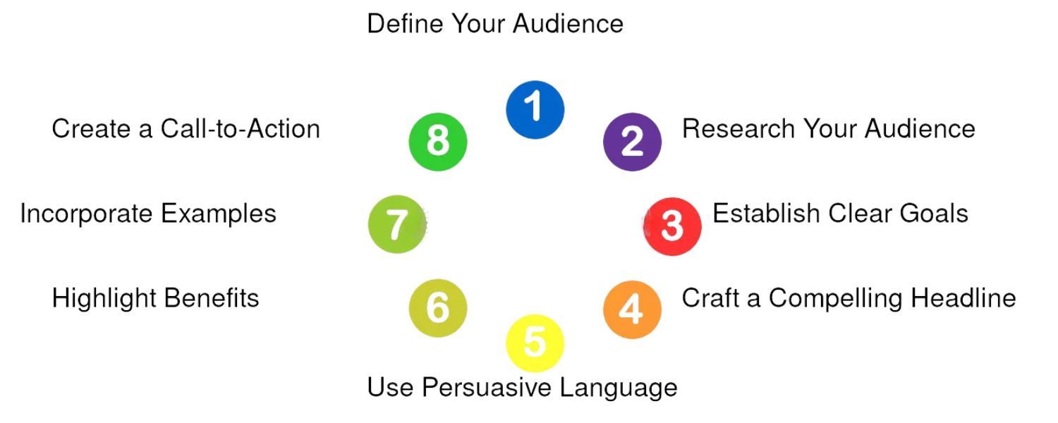 Understand Your Audience and Define Goals