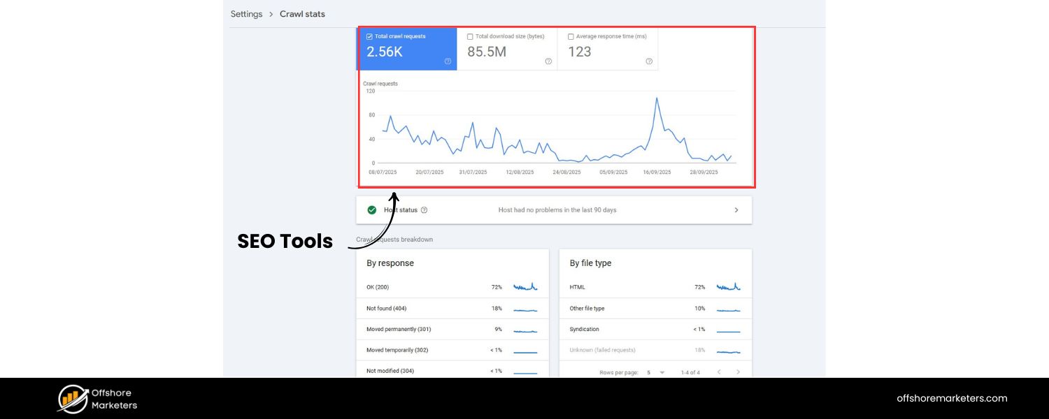 Use Monitoring and SEO Tools