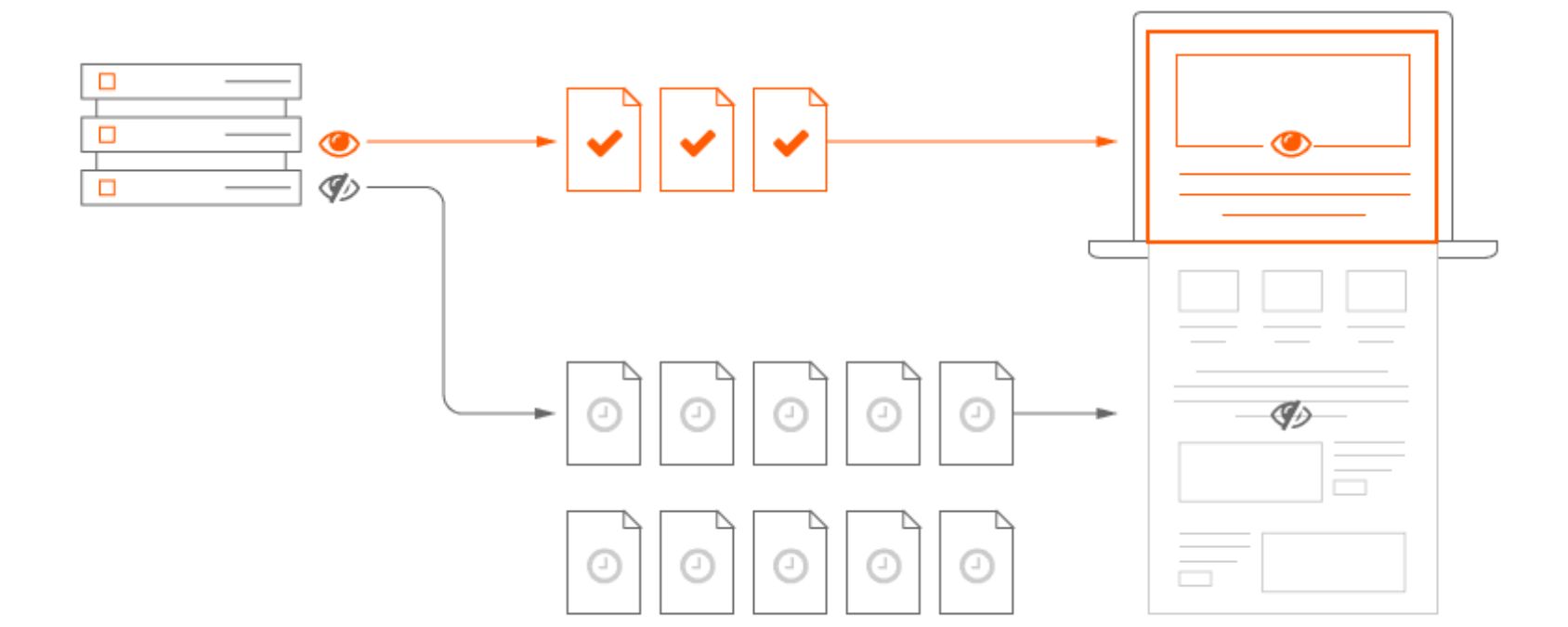 Limit Third-Party Scripts and Integrations