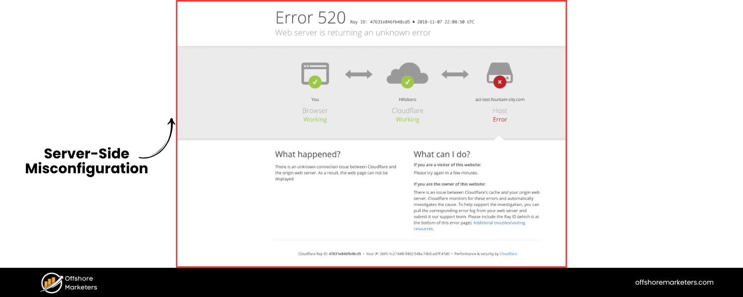 Server-side Misconfiguration