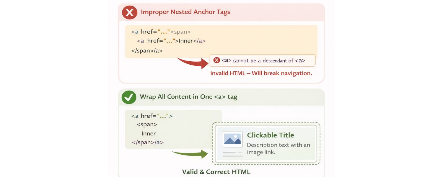 No Anchors Within Anchors