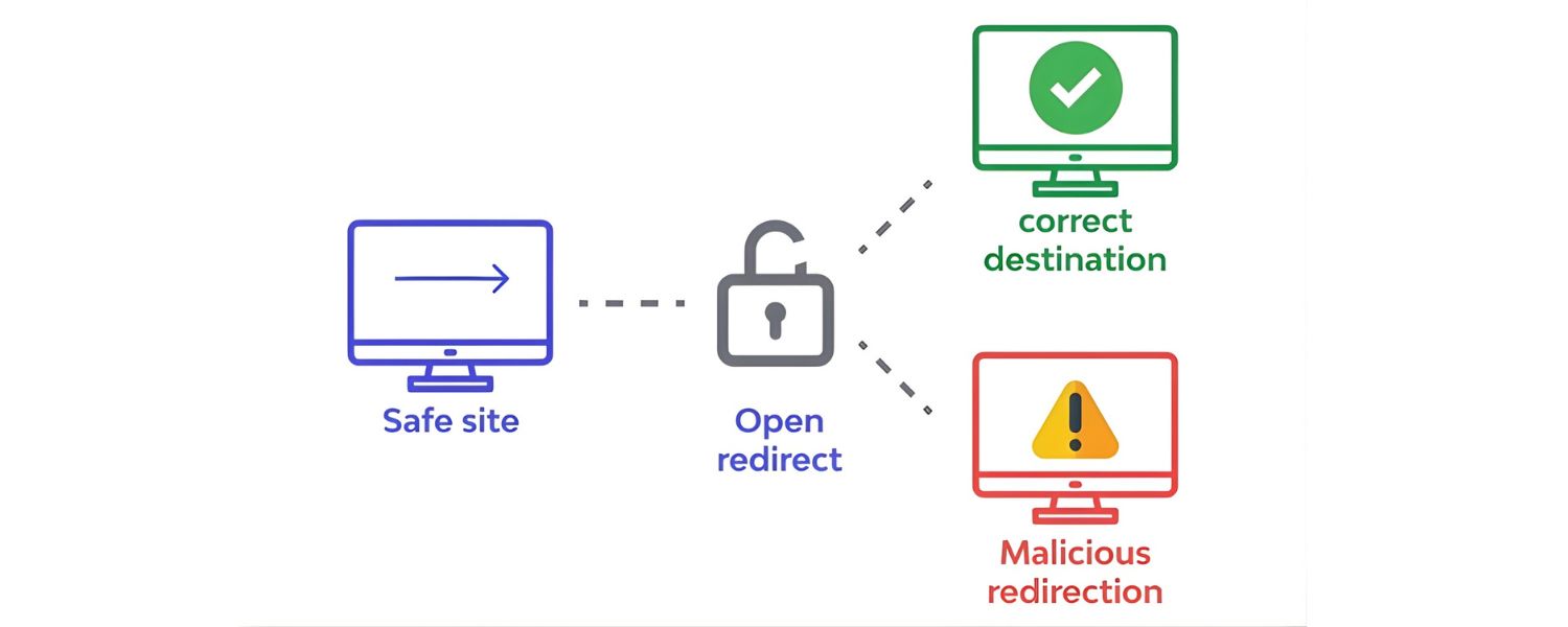 Watch Out for Open Redirects (Security)