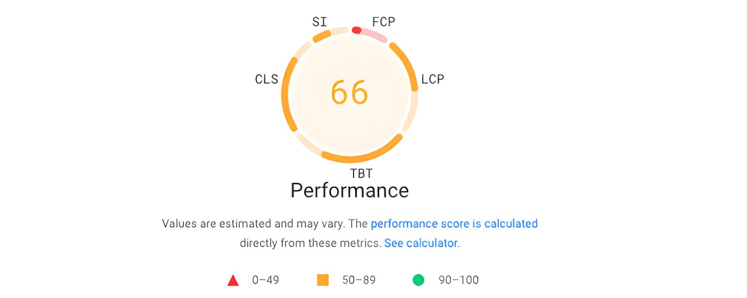 50 to 79 – Needs Improvement