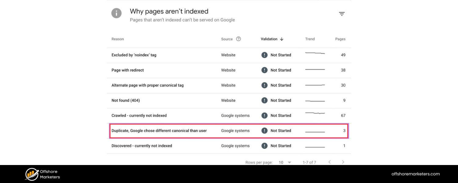 Avoid Duplicate Content and Keyword Overlap