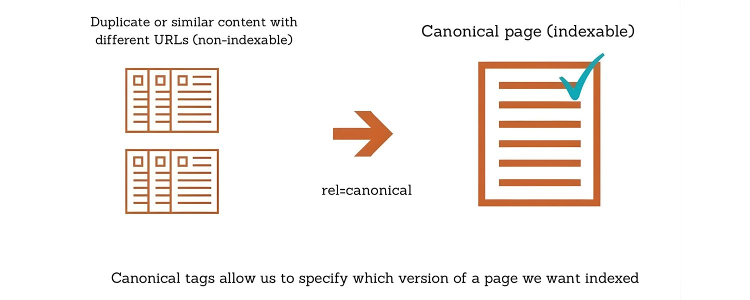 Diluted ranking signals