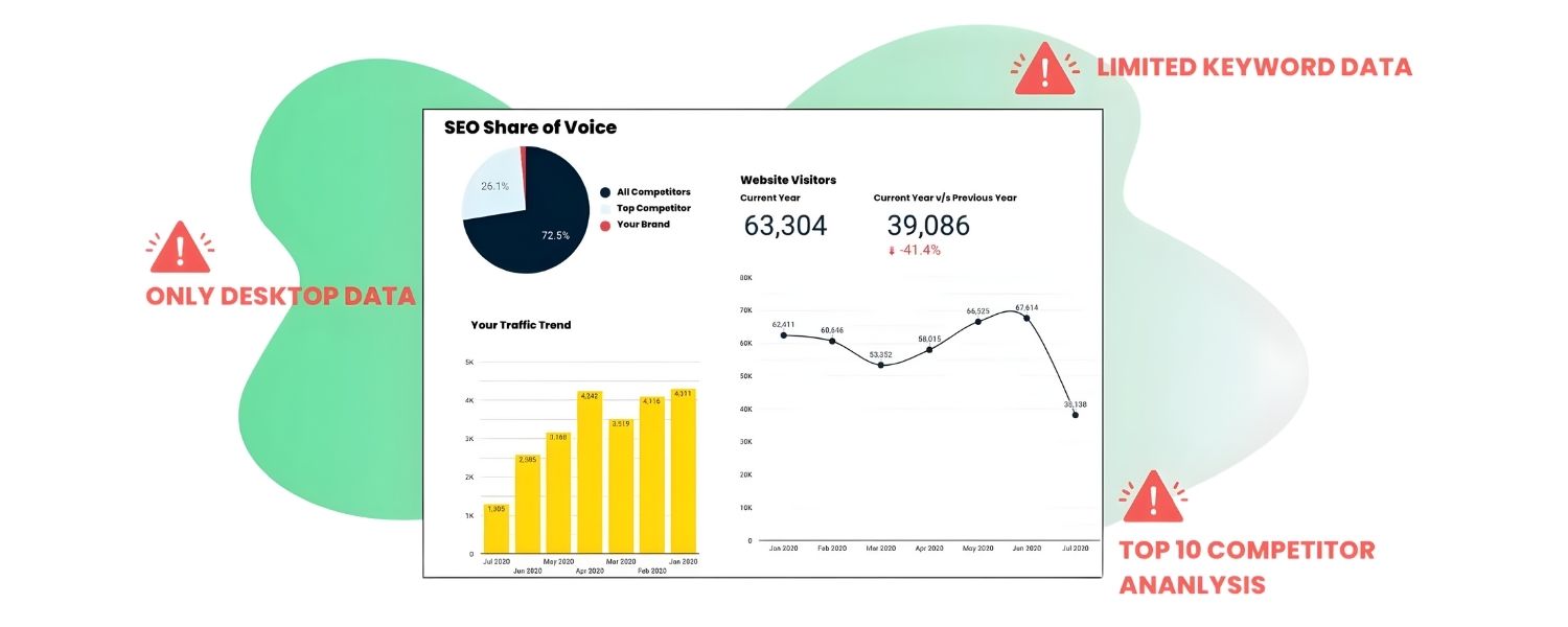 Don’t View SOV in Isolation