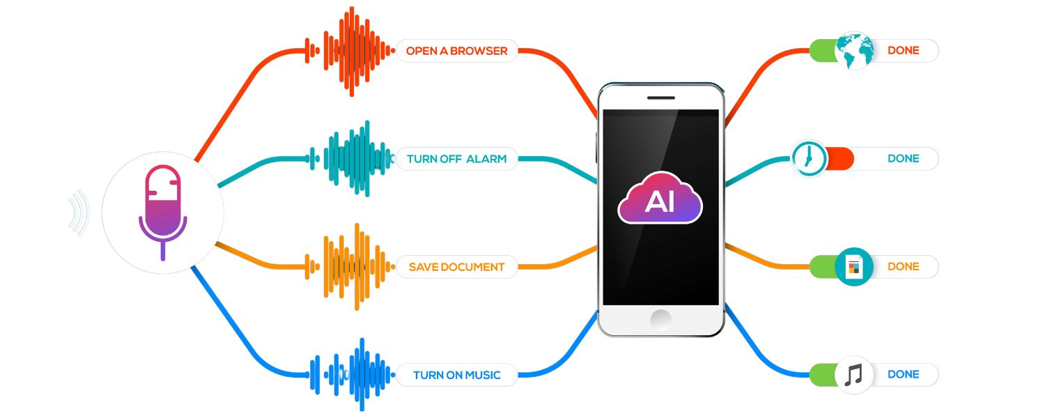 Enhanced User Experience