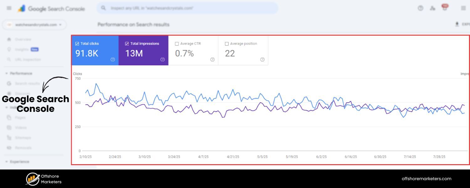 Google Search Console (GSC)
