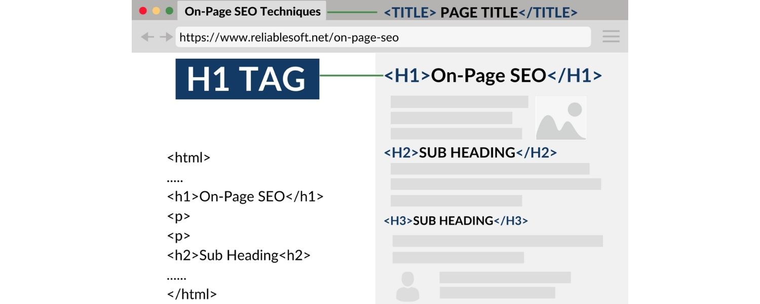 Header Tags (H1, H2, H3…)