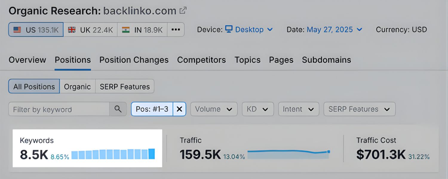 Improve SEO Targeting and Content Strategy