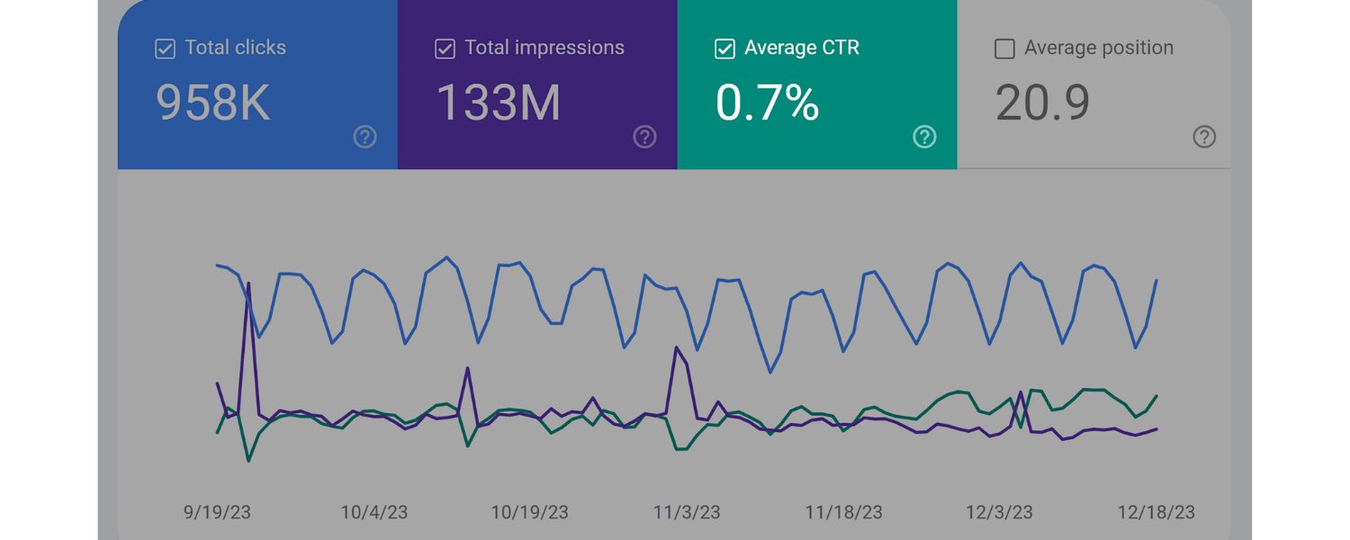 Indirect SEO Benefits (User Signals)