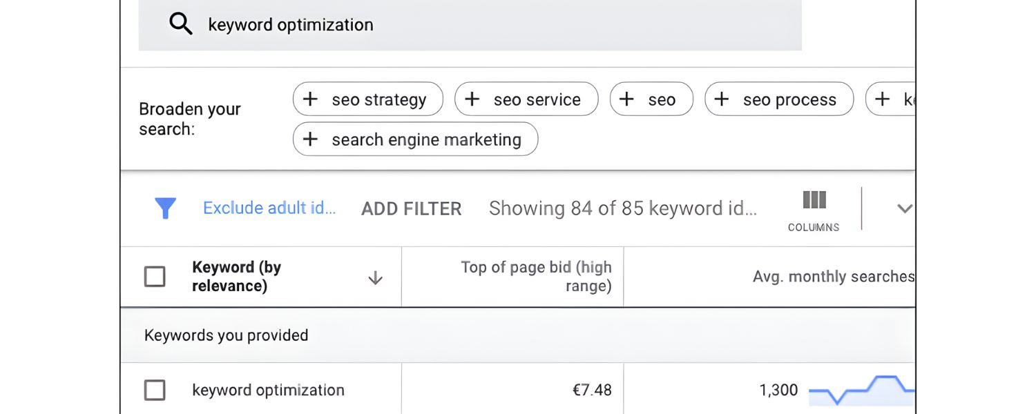 Keyword Optimization
