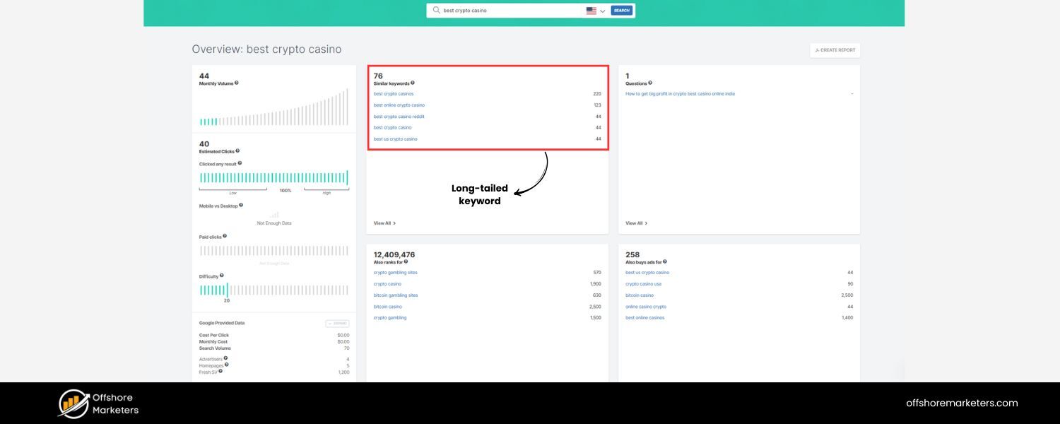 Leverage Long-Tail Keyword