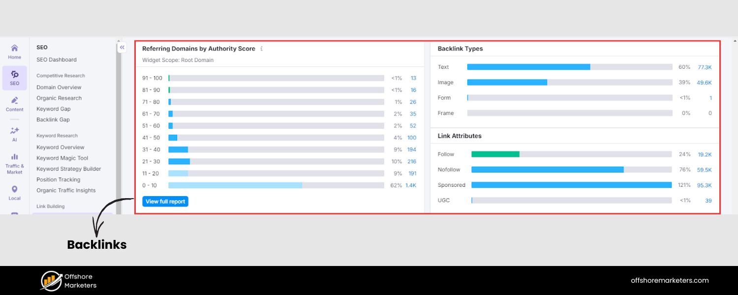 Outreach and Earn High-Quality Backlinks