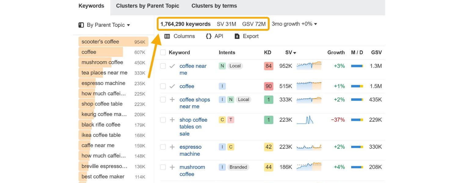 Perform In-Depth Topic & Keyword Research