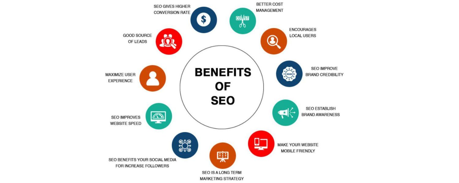 SEO Benefits and Discoverability
