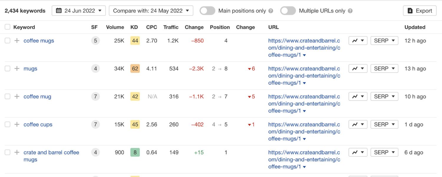 Secondary Keywords (Related Keywords)