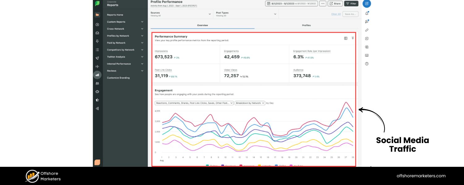Social Media Traffic