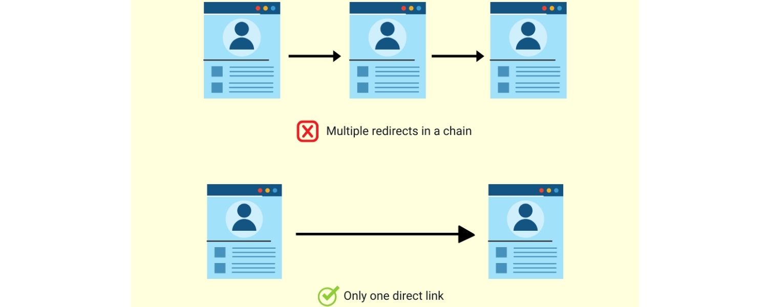 Use One-to-One Redirects (Avoid Chains)