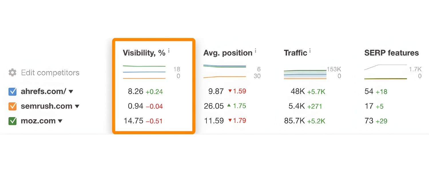 Beware of Outliers and Weighting