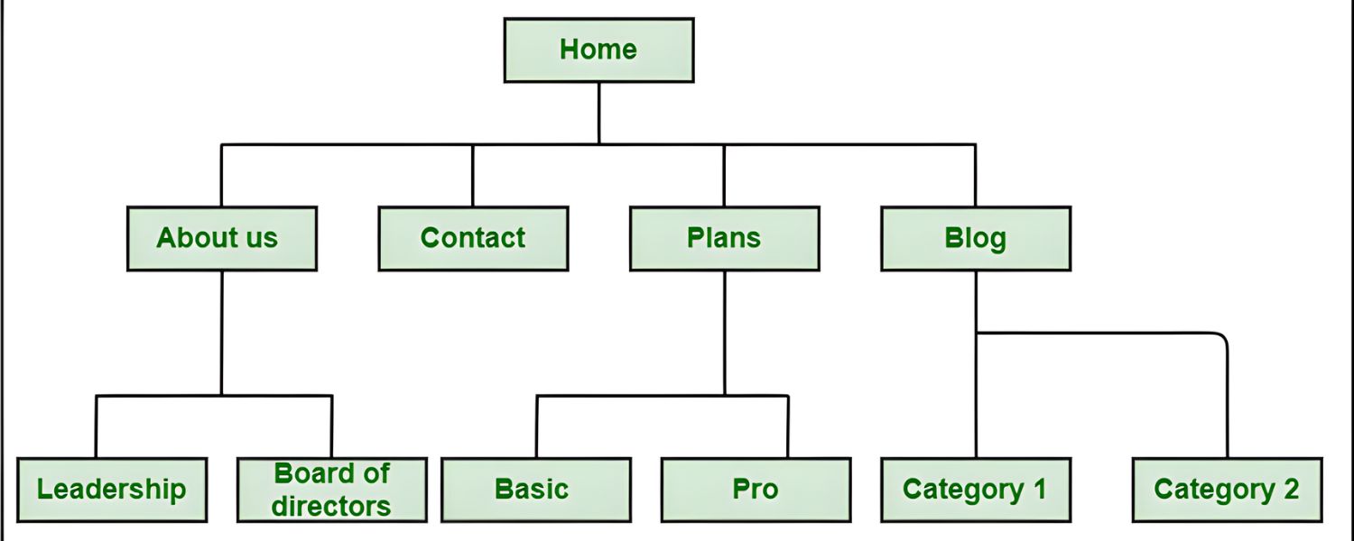 Clear Navigation and Site Structure