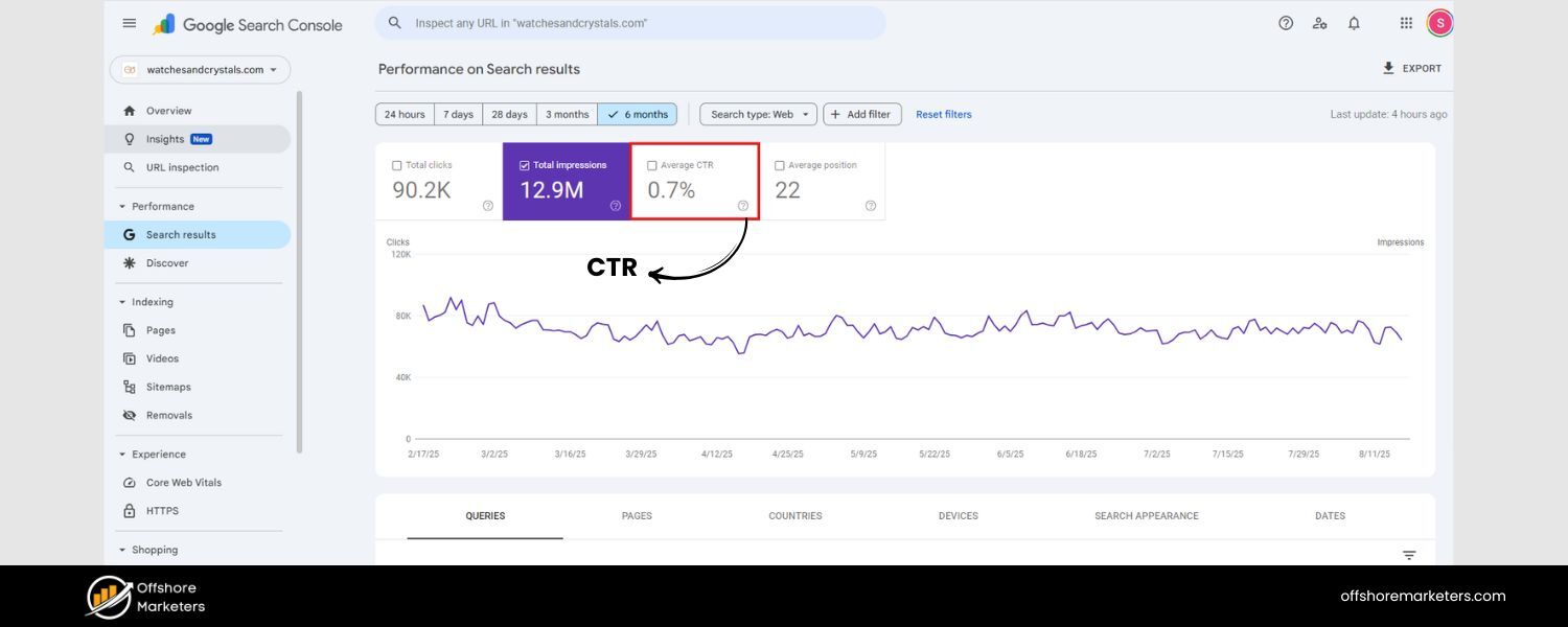 Click-Through Rate (CTR)