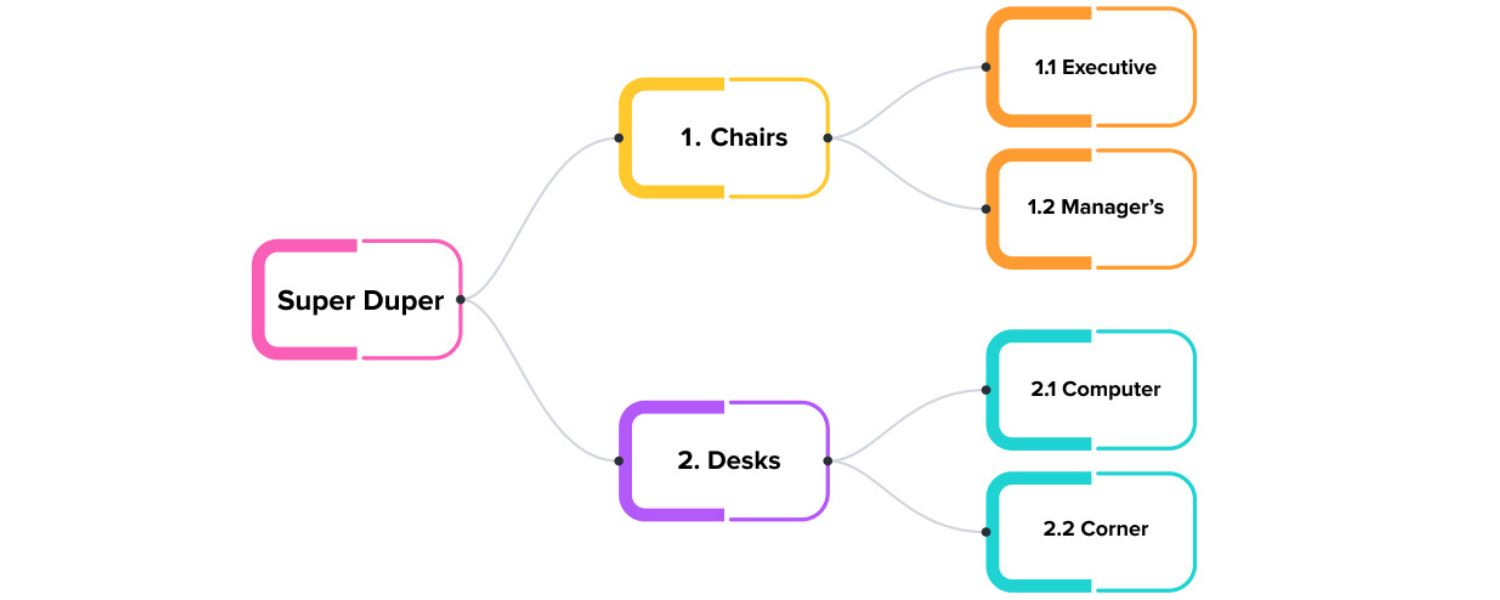 Create Hub and Supporting Pages