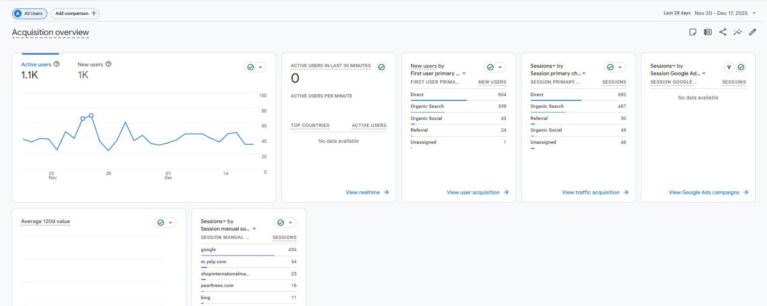 Higher-Quality Traffic & Conversions