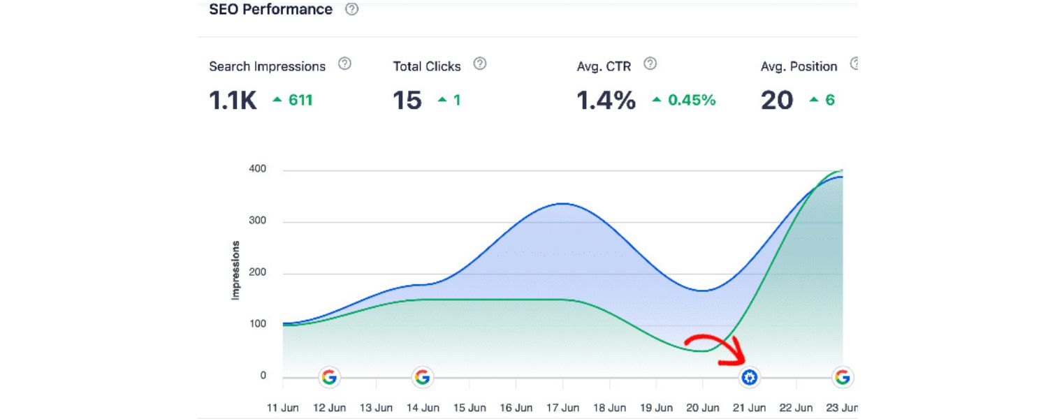 How long does SEO take to show results?