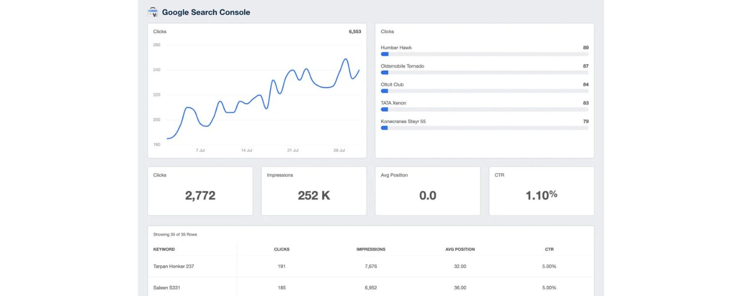 Increased Conversions