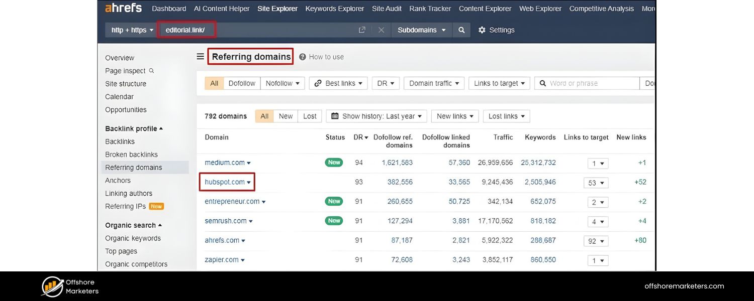 Inherits Competitors’ Link Equity