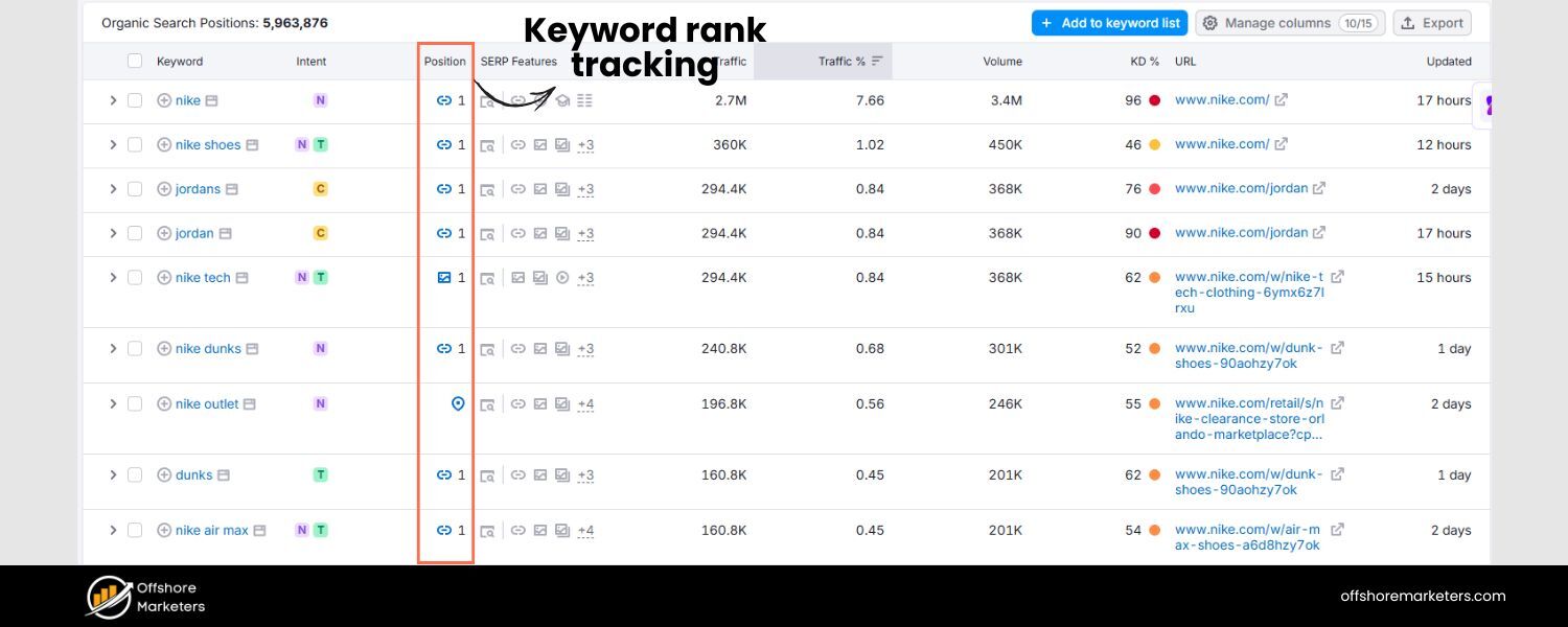 Keyword Rank Tracking Tools