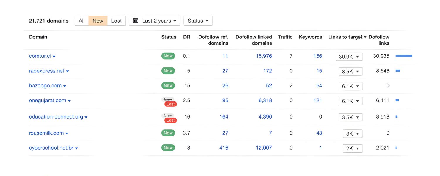 Low-Quality Directories and Bookmarking Sites