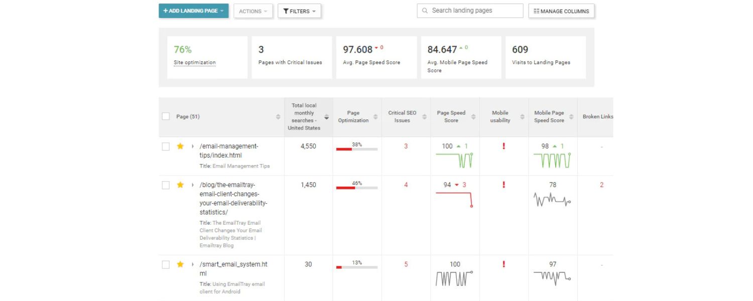 Maintain Quality Control