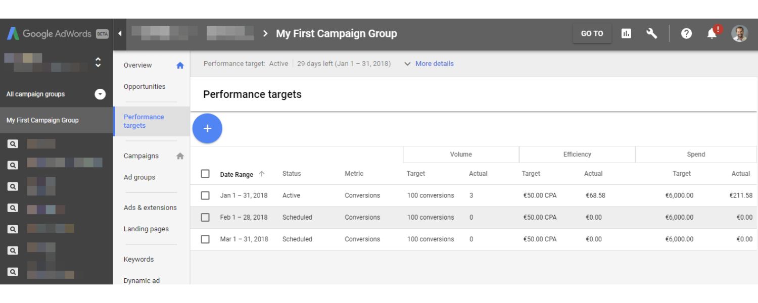 Optimize PPC Campaigns