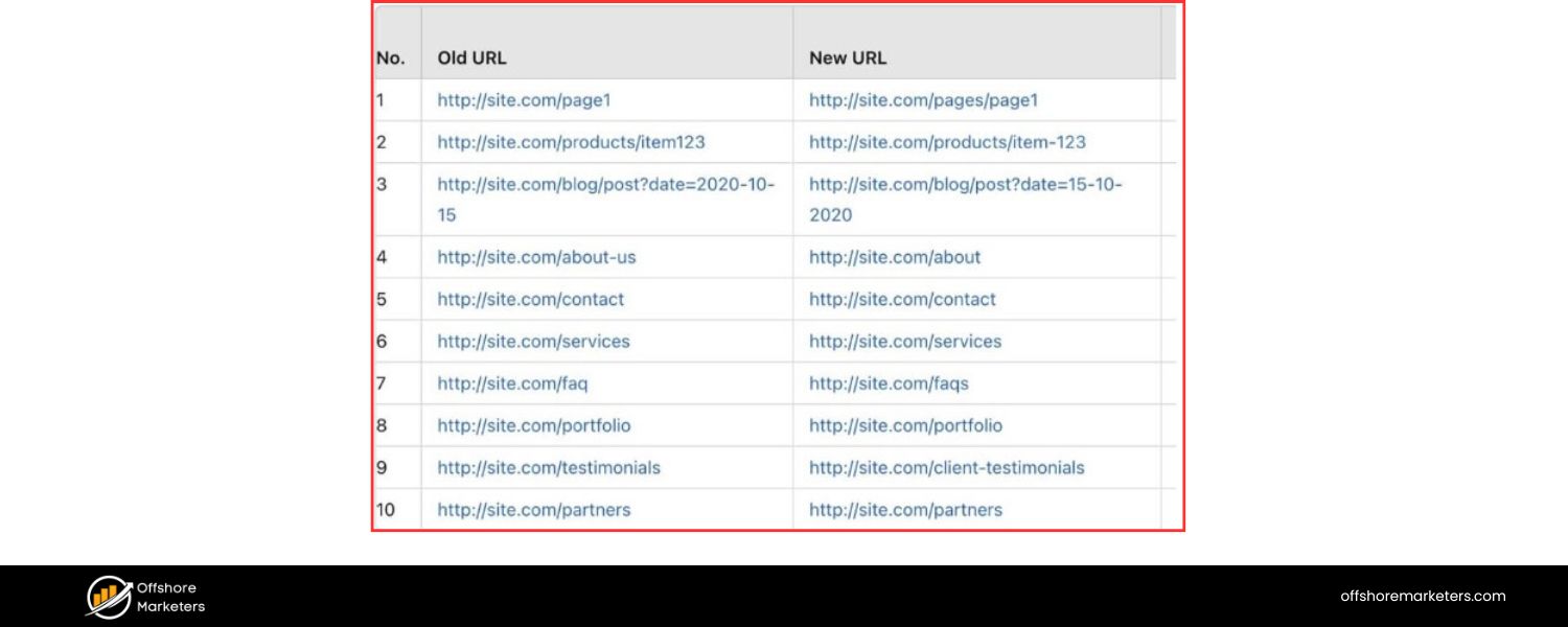 Renaming or Restructuring URLs