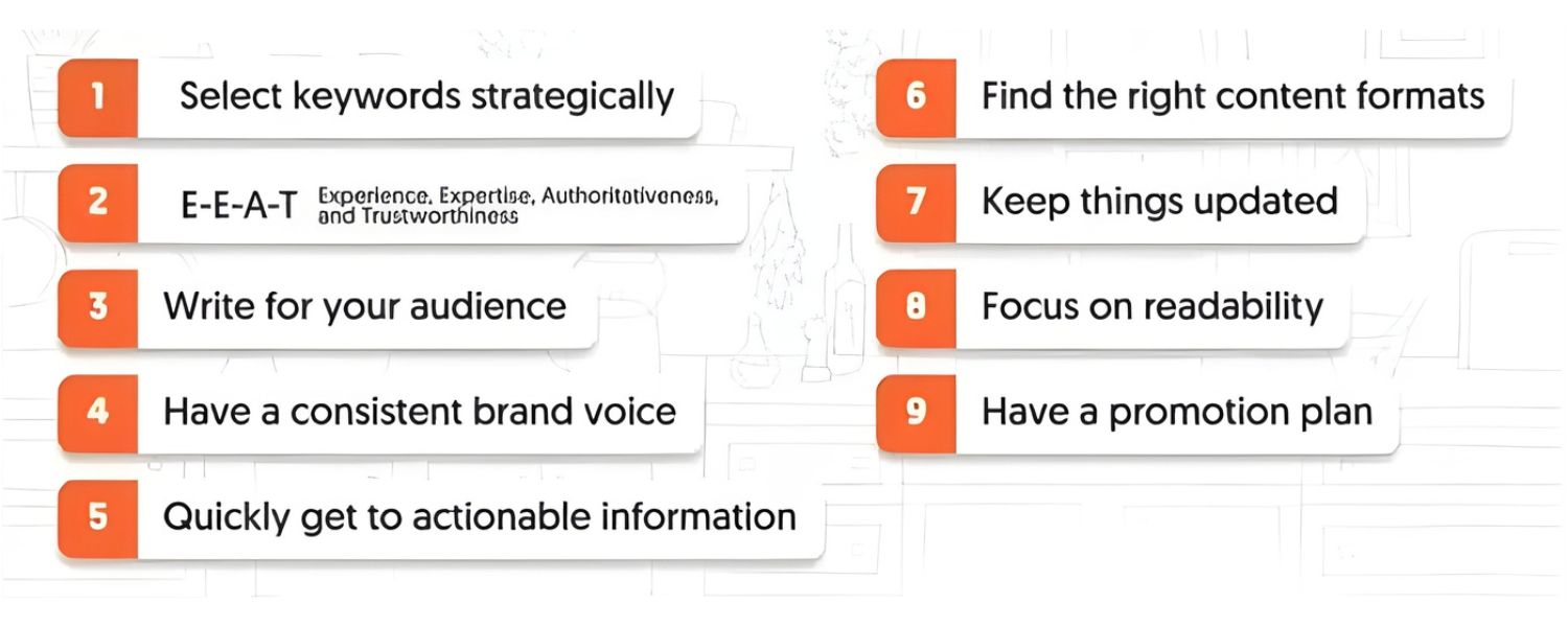 Write High-Quality, Relevant Content