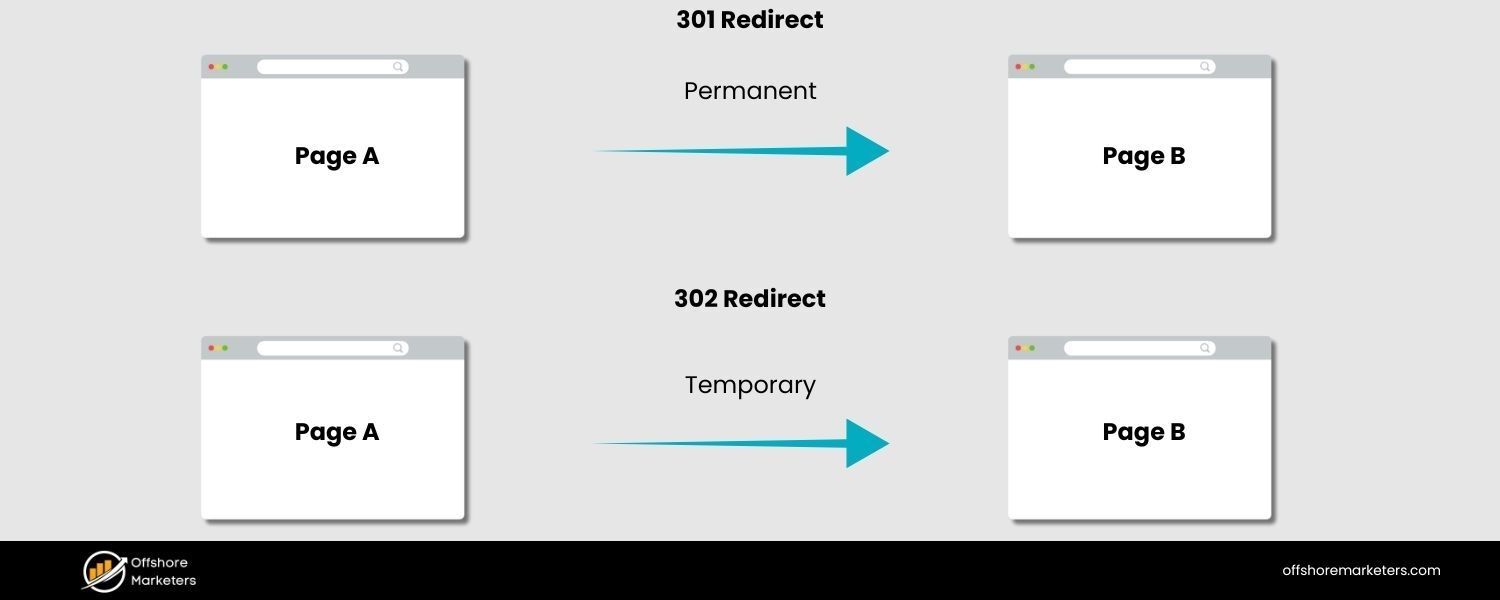 301 vs. 302 Redirects (Permanent vs. Temporary)